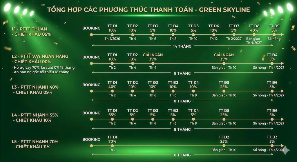 Phương thức thanh toán tại Green Skyline Đông Hòa